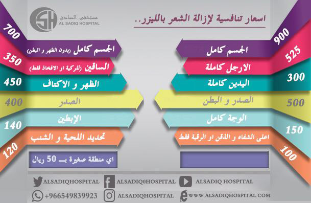 عروض بأسعار هائلة على ليزر إزالة الشعر بأحدث الأجهزة لدى مست