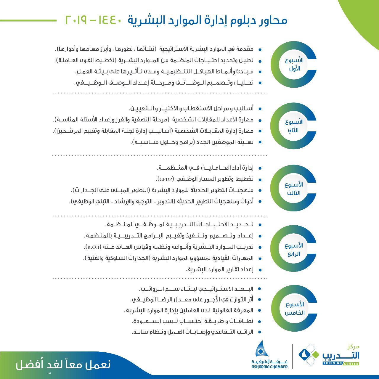 لأول مرة.. غرفة القطيف تقدم دبلوم إدارة الموارد البشرية