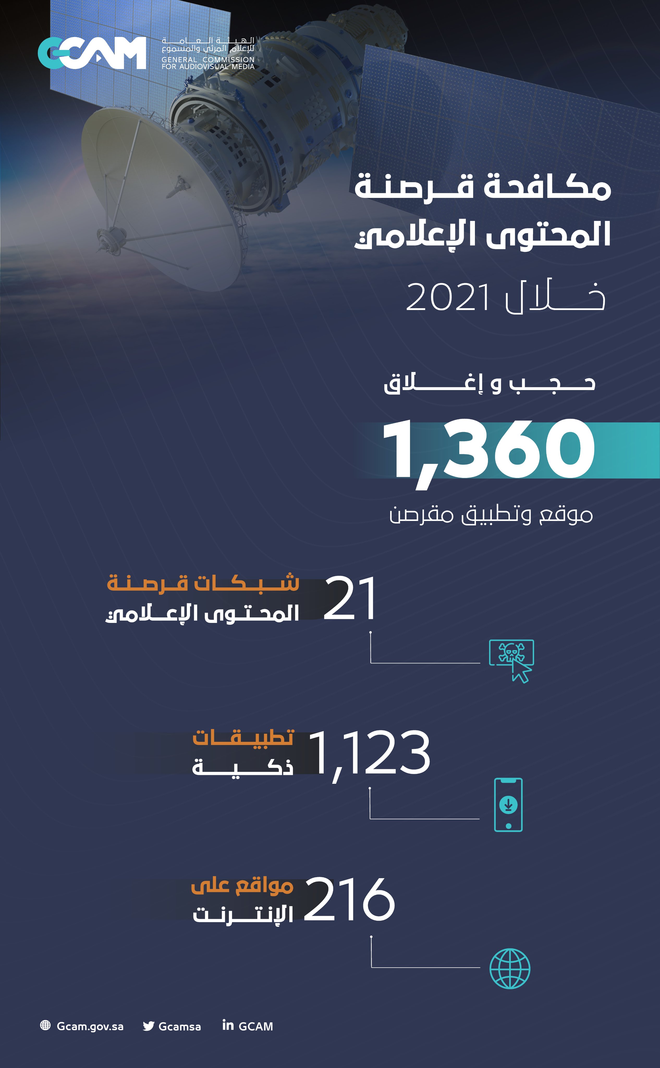 ������ ����� �������